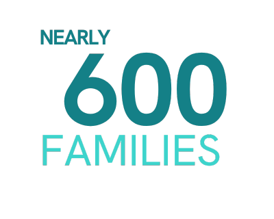 Nearly 600 Families Cord Blood Use Summary